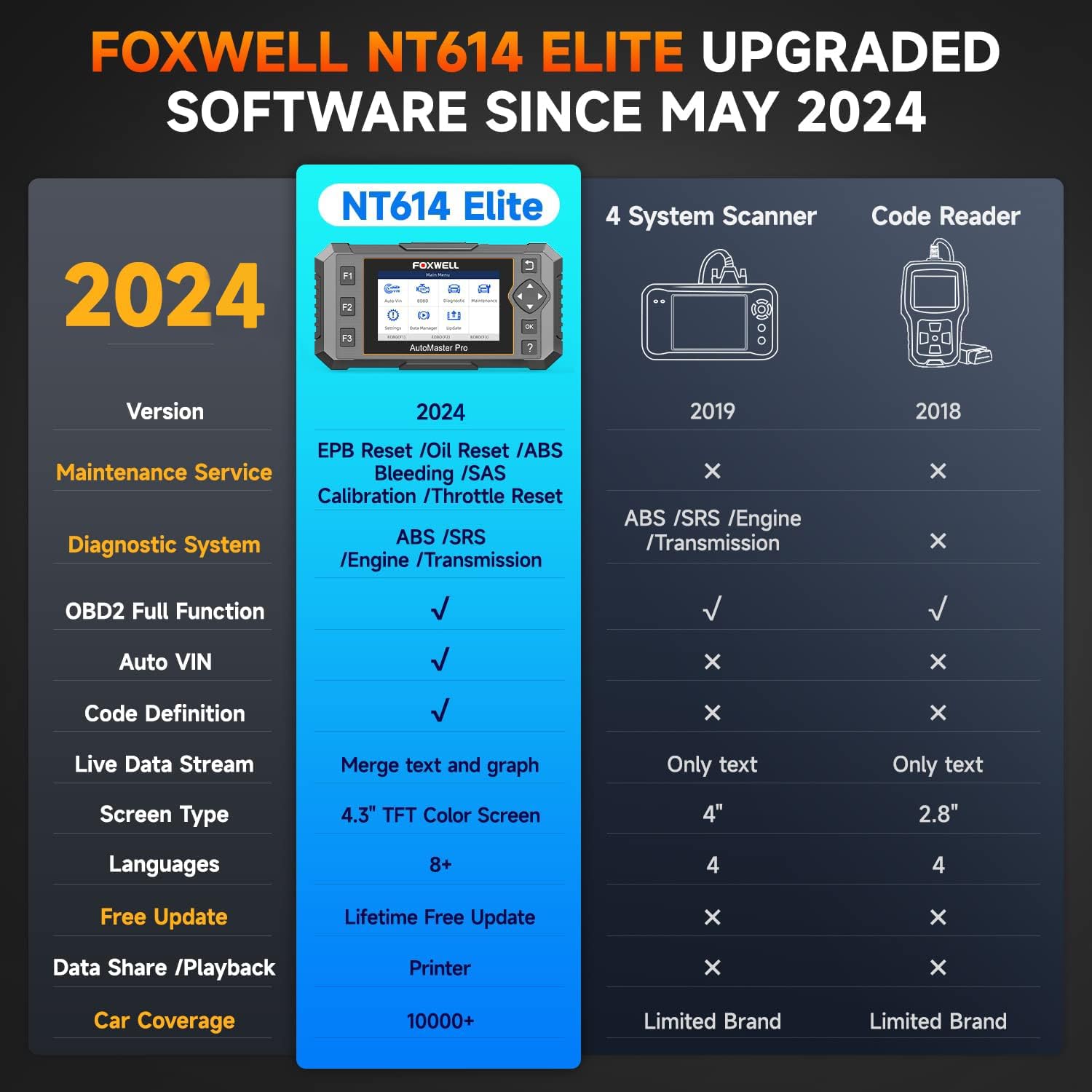 Amazon.com: FOXWELL NT614 Elite Car Code Reader ABS SRS Airbag